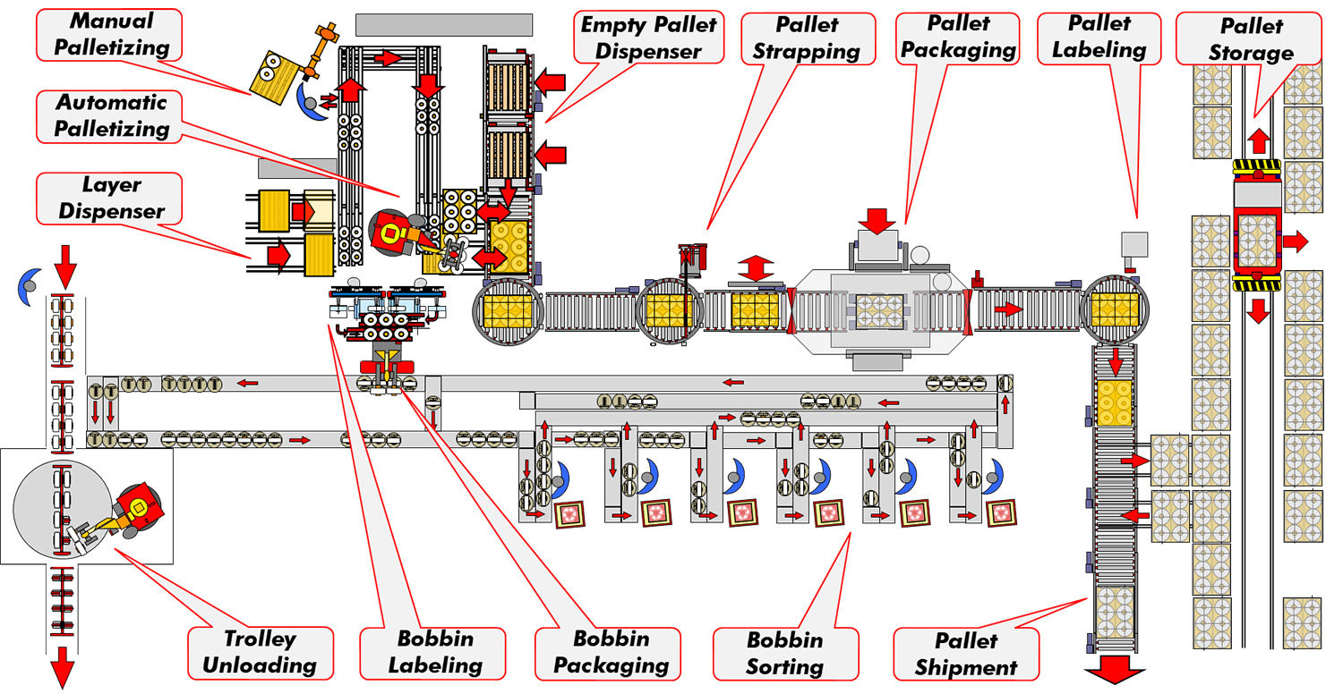 https://www.capp-engineering.com/wp-content/uploads/2017-12-06-Bobbin-Packaging-01-1500x776.jpg