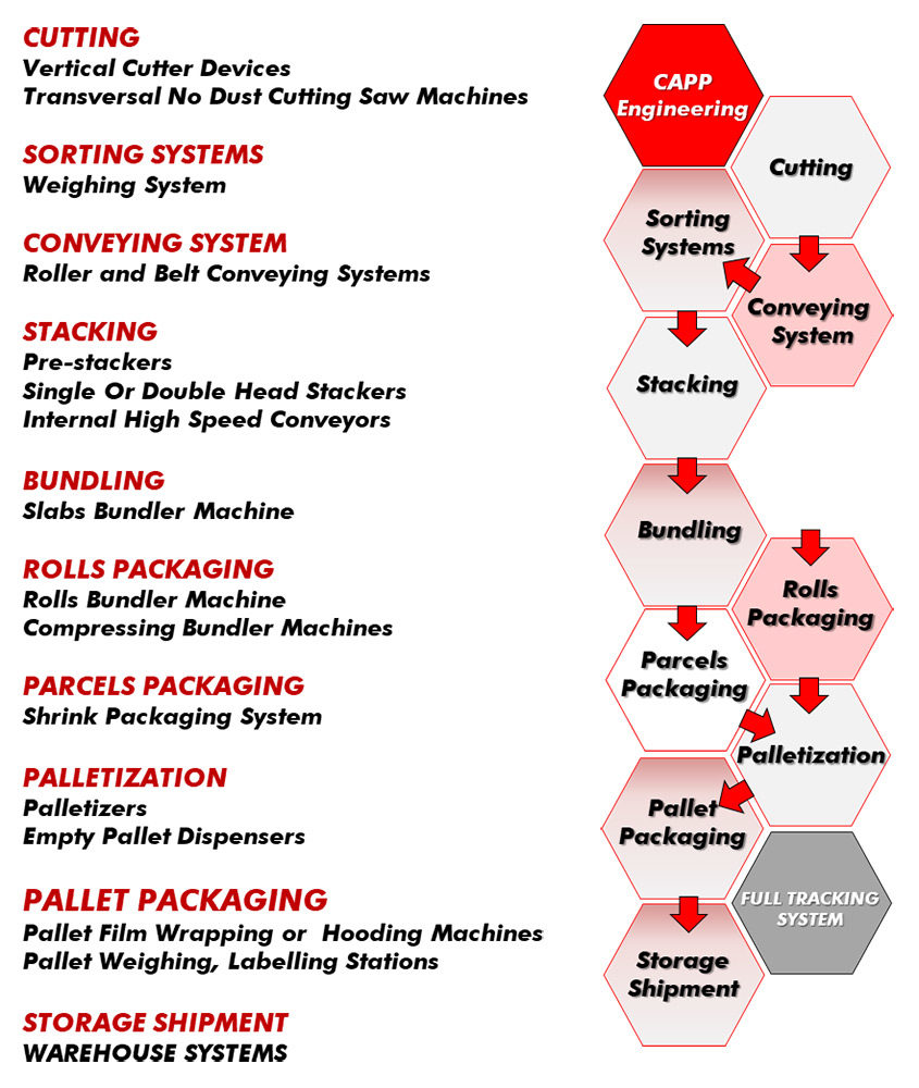 https://www.capp-engineering.com/wp-content/uploads/Insulating-6-845x1000.jpg